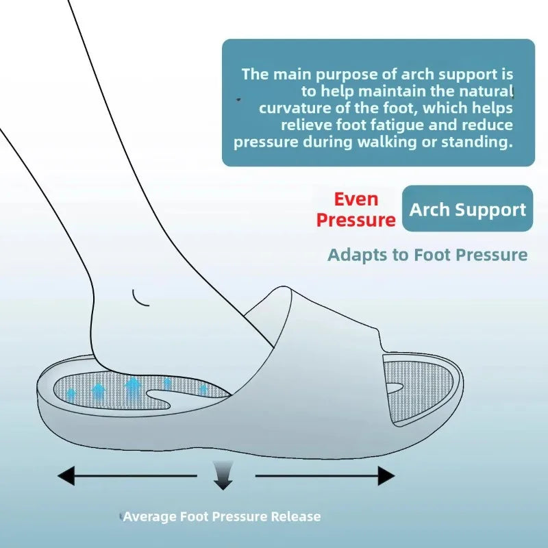 SIRENA | New Flat Foot Orthopedic Slippers Arch Support Collapse Correction Summer Cool Slippers Women Anti-Slip Odor-Resistant Indoor