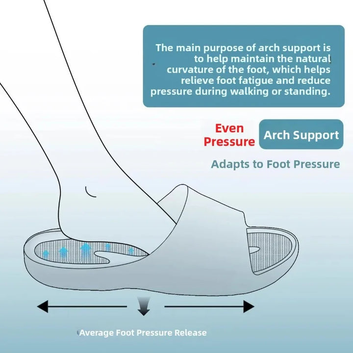 SIRENA | New Flat Foot Orthopedic Slippers Arch Support Collapse Correction Summer Cool Slippers Women Anti-Slip Odor-Resistant Indoor
